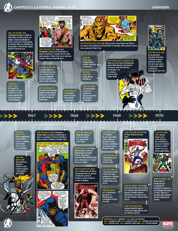 marvelfactfile02